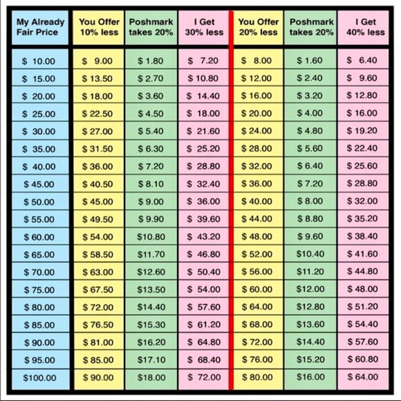 500 Thank You Stickers, Sunflower & Butterflies, New - Picture 9 of 12